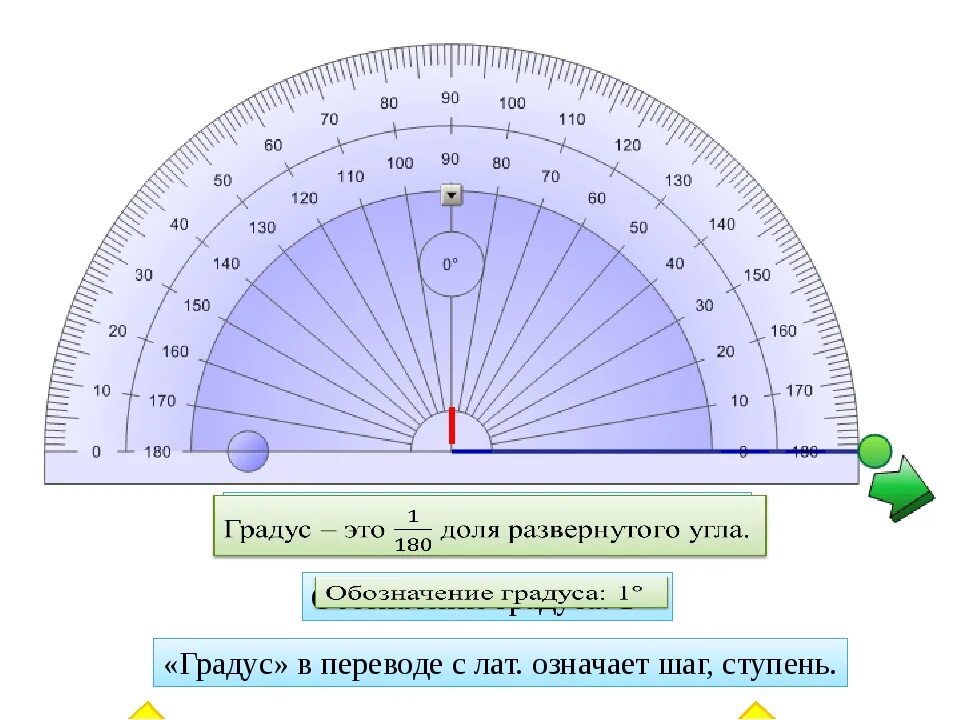 Градусы от 0 до 180. Градусы углов. Угол наклона в градусах. Угол 45 градусов. Обозначение градусов угла.