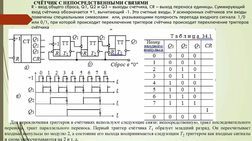 Счетчик вход выход. Функциональная схема суммирующего счетчика. Вычитающий счетчик. Вычитающий счётчик с непосредственными связями. Асинхронный вычитающий счетчик.