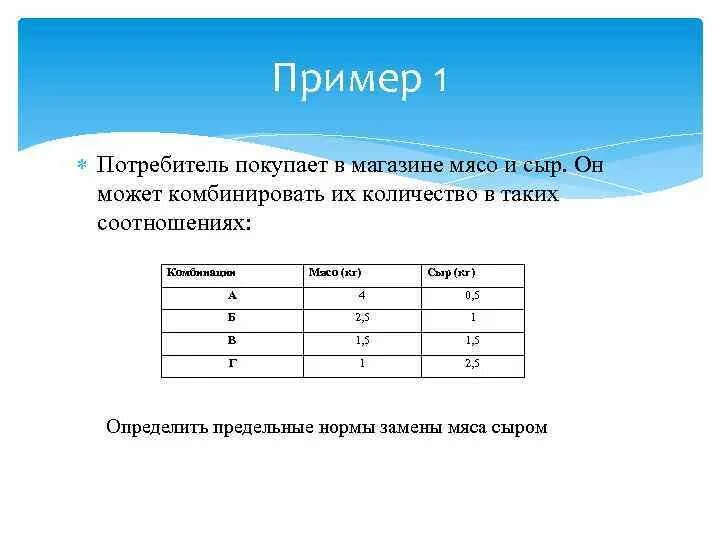 1 покупатель купил 2. В набор потребителя входят два товара. Определить предельные нормы замены мяса сыром. Задачи на предельные нормы замены мясо и сыр. 1 Потребители сала.