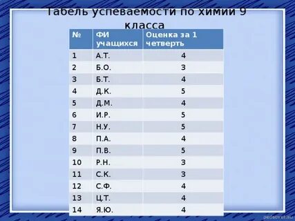 443 какая оценка