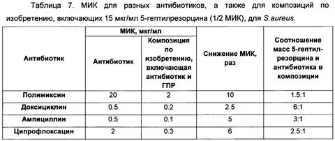 Растворитель антибиотиков