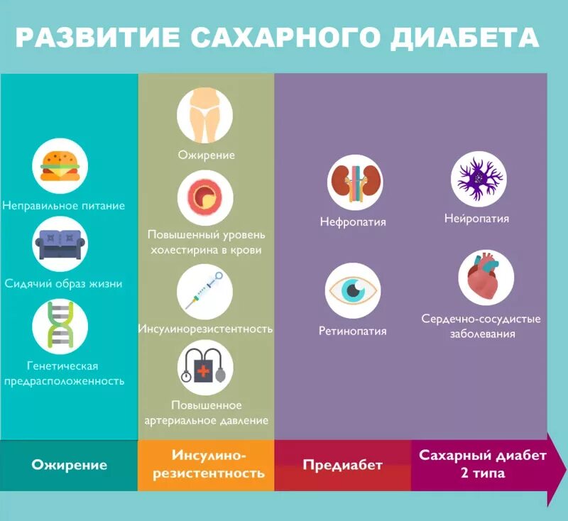 Авитаминоз сахарный диабет. Авитаминоз сахарный диабет. Авитаминоз сахарный диабет. Авитаминоз сахарный диабет. Диетотерапия сахарного диабета.