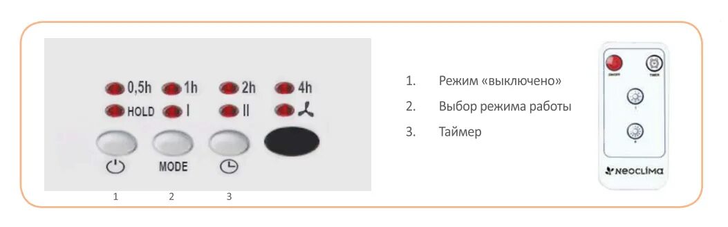 Neoclima режимы. Neoclima режимы