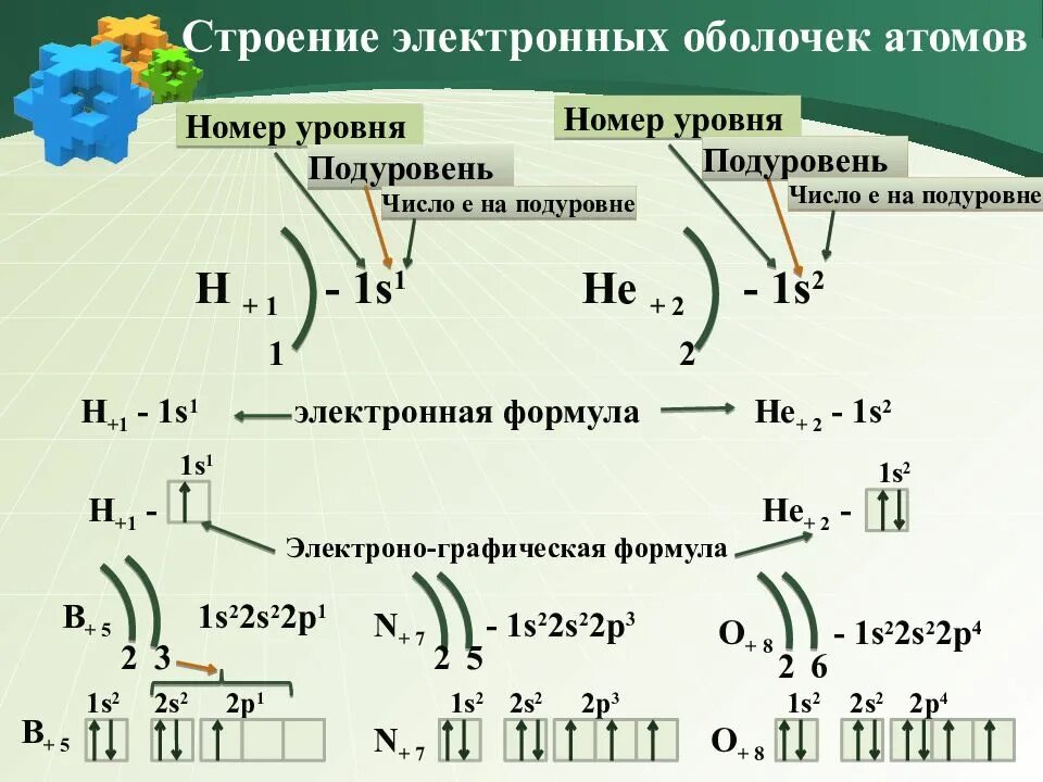Строение электронных оболочек атомов формула. Строение электронных оболочек химия. строение электронных оболочек атомов химических элементов. привести строение электронной оболочки атома..