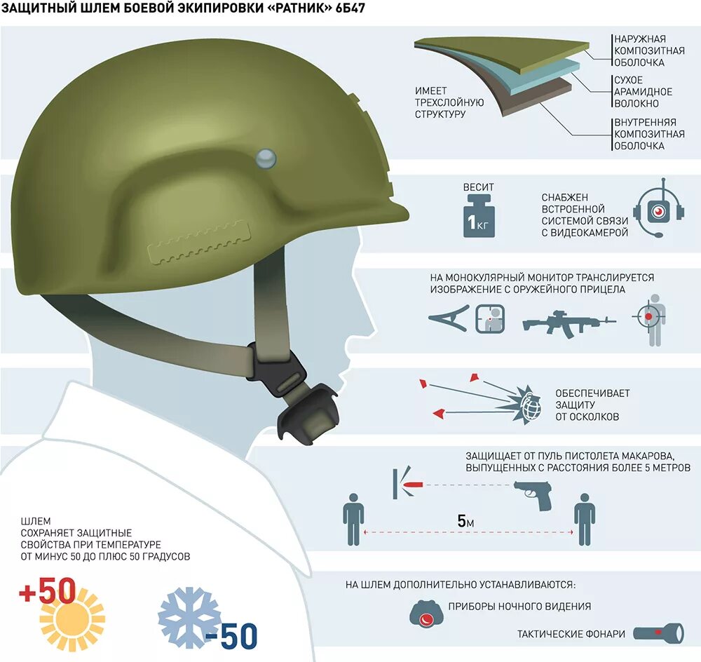 Как в оренбургской области называли каску. Шлем Ратник 6б47. Шлем Ратник 6б47 класс защиты. Шлем Ратник 6б47 крепление. Шлем Ратник 6б47 ТТХ.