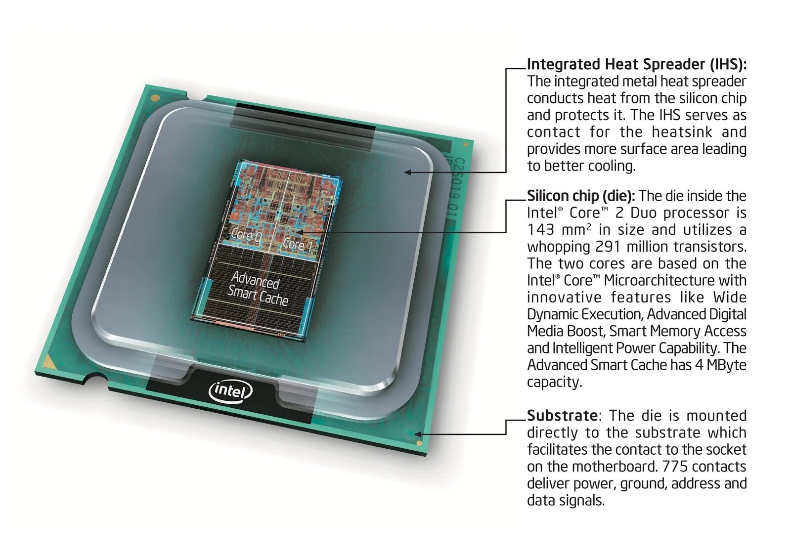 Заменить интел. Процессор Intel Core 2 Duo. Intel Core 2 Duo e6750. Core2duo e8700. Intel core2 Duo Processor u7700.