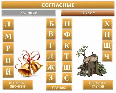 Картинки буквы глухие