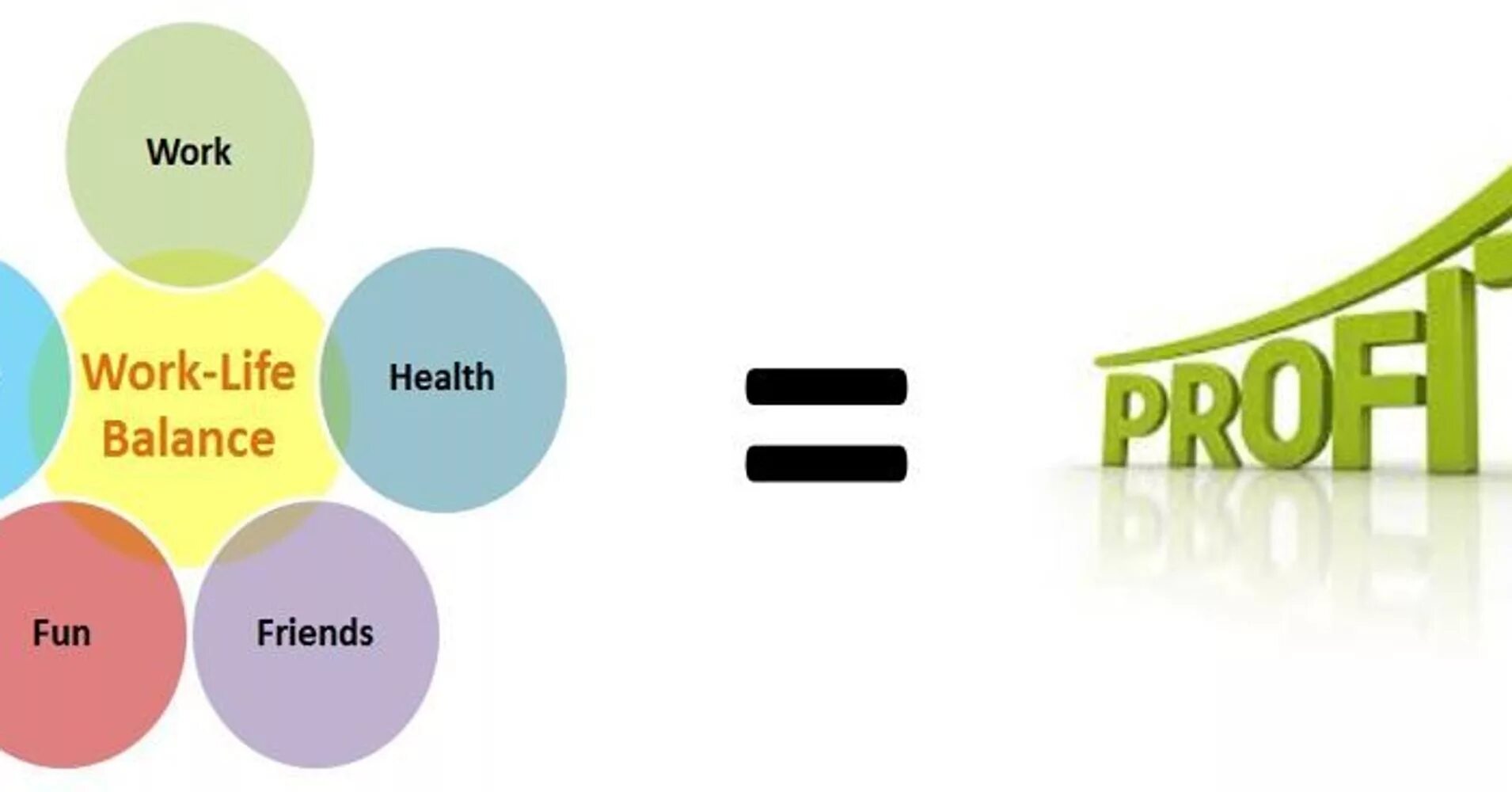 Life and work. Ворк лайф. Баланс work life. Баланс между работой и жизнью. Work life balance posters.