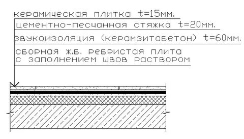 Плита состав