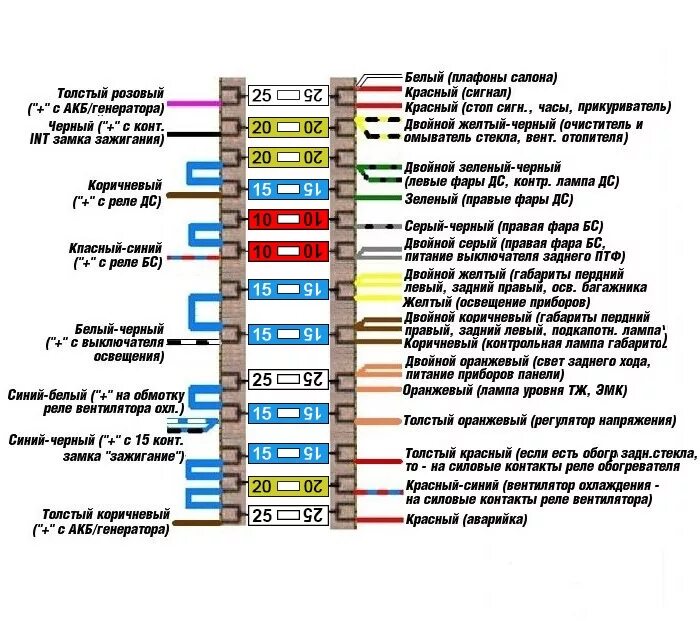 Предохранители автомобиля ваз. Блок предохранителей ВАЗ 2106 схема. Евро блок предохранителей ВАЗ 2106 схема. Схема подключения блока предохранителей ВАЗ 2101. Схема проводки ВАЗ 2106 блок предохранителей.