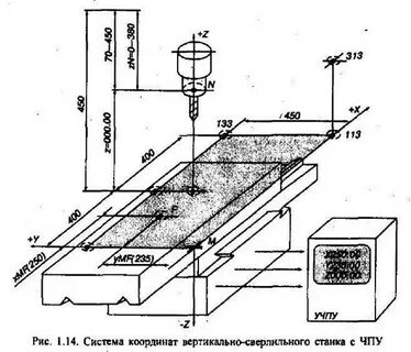 Система координат станка