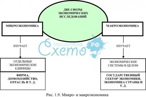 Макроэкономика таблицы