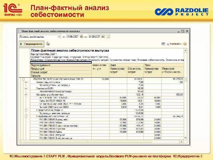 Себестоимость настройки. План-фактный анализ в 1с. План факт анализ себестоимости. План-фактный анализ себестоимости. План-фактный анализ проекта.