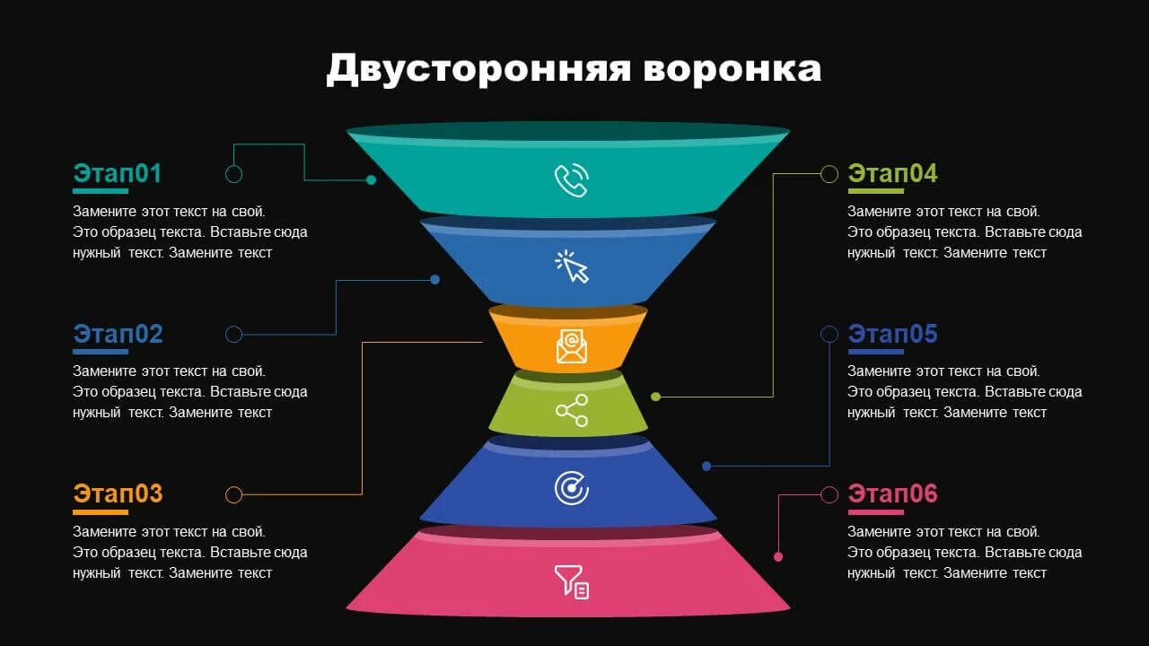 Воронка вопросов в продажах. Воронка вопросов в продажах