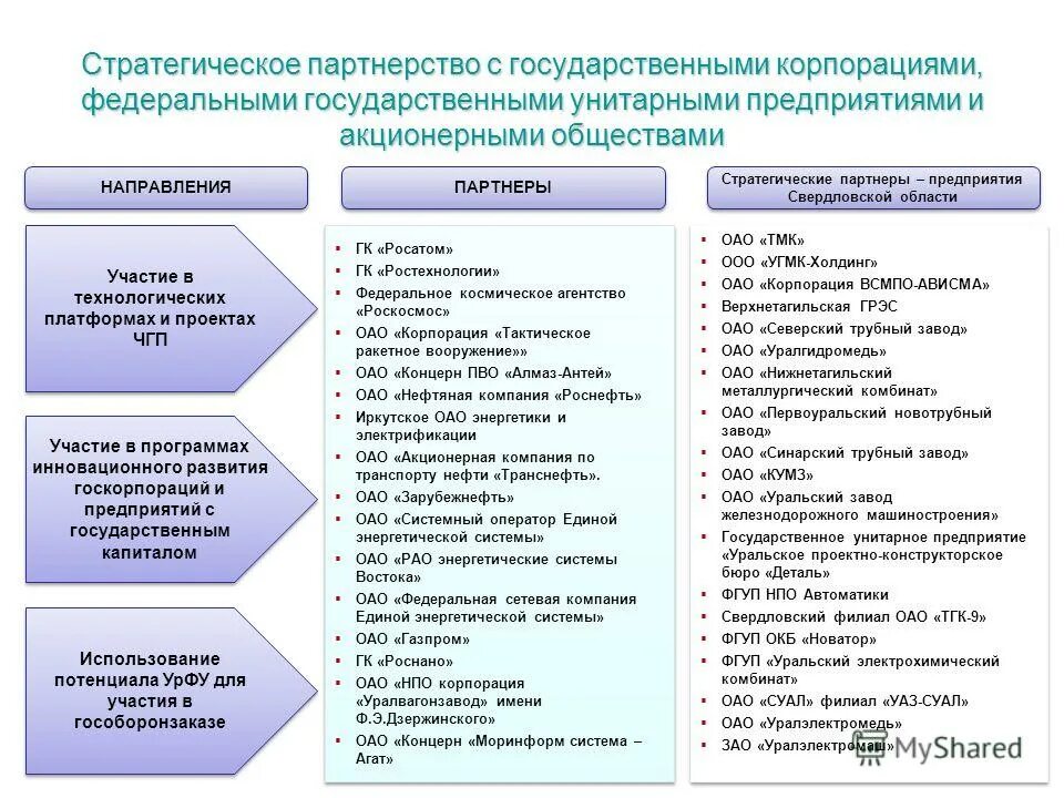 Участие общества в государственном управлении. Стратегические партнеры организации. Стратегическое партнерство это пример. Формы партнерства в стратегическом управлении. Формы государственных корпораций.