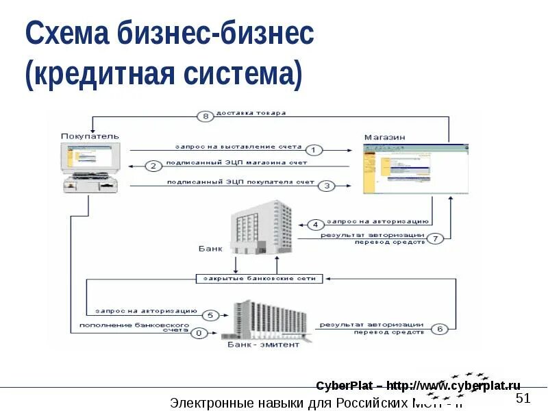 Схема Киберплат. Информационный банк это. Система ки. Курсовая система ТКС-П внешний вид храма. Информационные банки статья