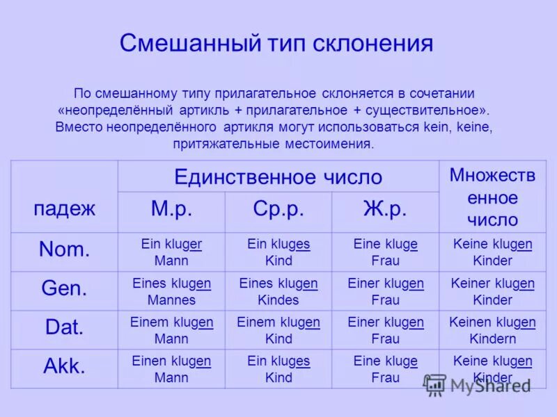 Типы склонения имен прилагательных. Смешанный тип склонения. смешанный тип склонения в русском языке. смешанный тип склонения прилагательных. склонение прилагательных по смешанному типу.