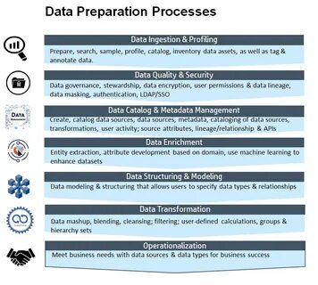 Preparing metadata