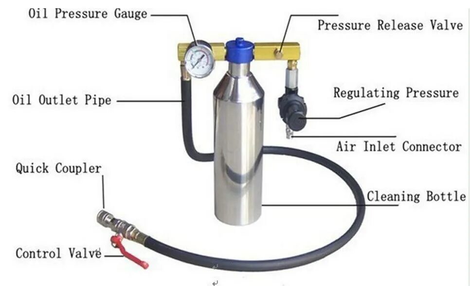 Testing bottle