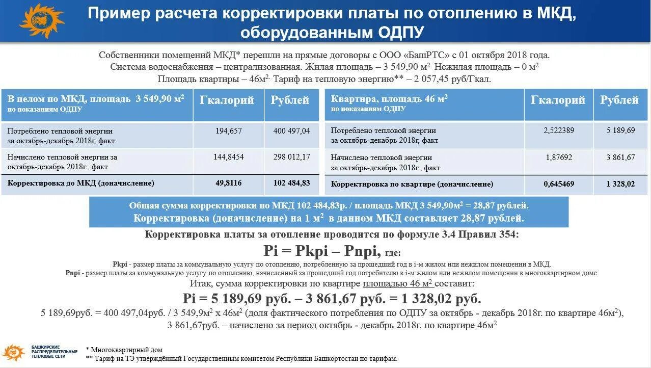 Как начисляется отопление квартиры. Корректировка за отопление. размер корректировки платы за отопление. корректировка начисления платы за отопление. как рассчитывается плата за отопление.