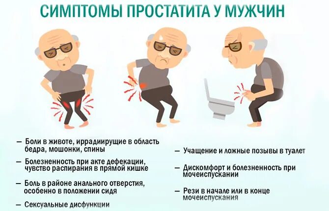 Простатита после 60. Простата симптомы. симптомы простатита у мужчин.