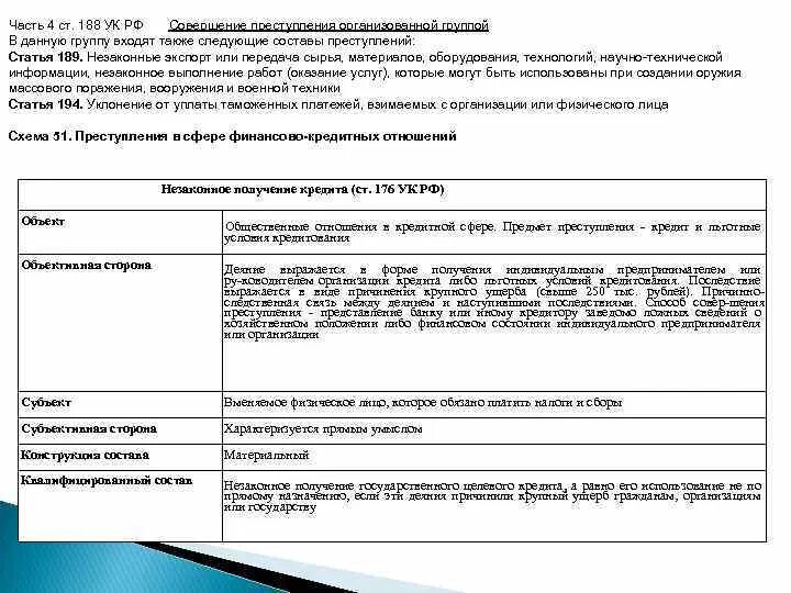 186 статью ук рф. 176 УК РФ состав преступления. Статья 175 состав преступления. 176 УК состав преступления. Ст 189 УК состав преступления.