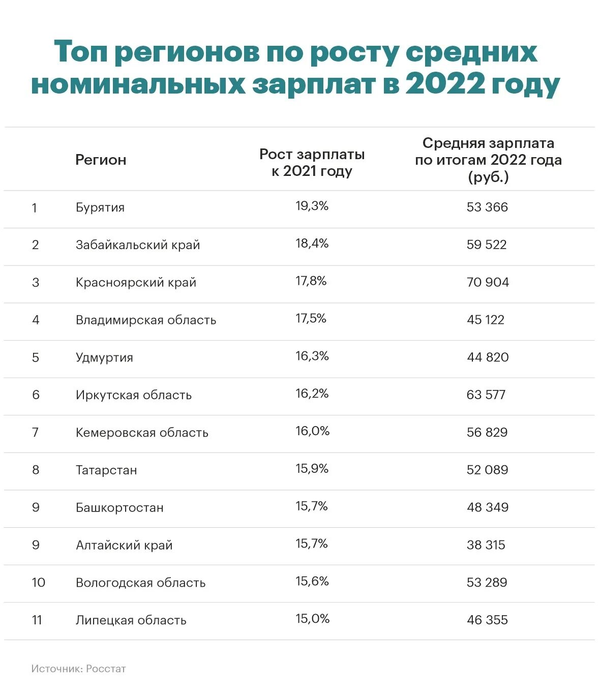 Средняя заработная плата. Средние зарплаты в странах. Средняя зарплата в 2023 году. Уровень зарплат в России.