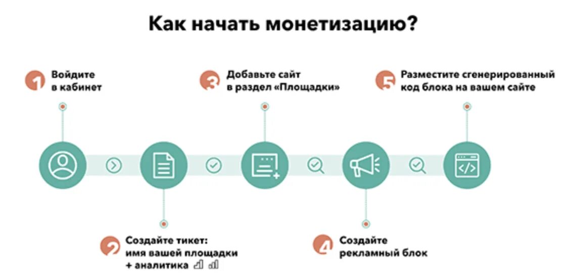 Монетизация инстаграм 2024. Монетизация. Монетизация сайта. Схема монетизации проекта. Монетизация сайта способы.