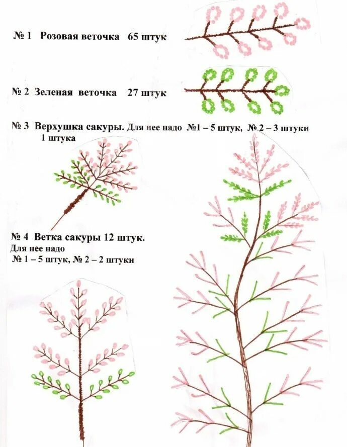 Деревья из бисера своими руками схема. Бисероплетение для начинающих со схемами пошагово дерево. схемы плетения бисерных деревьев. деревья из бисера схемы плетения берёза. схема плетения веточек из бисера для дерева.