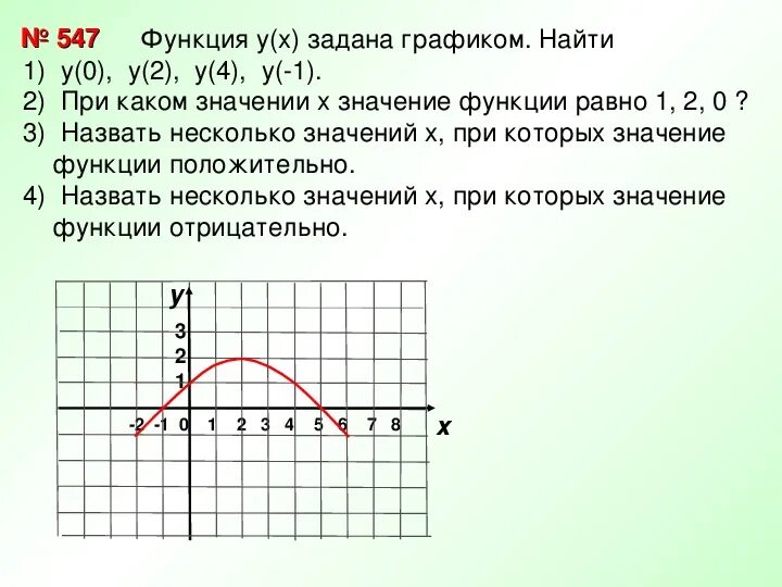 Функция при x 0 не определена. Значение функции равно. Функция задана графиком. Найти значение функции при х. Функция у х задана графиком.