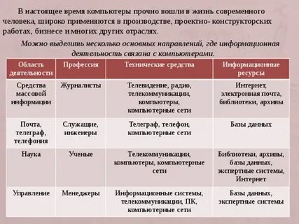 Информационная деятельность человека примеры профессий