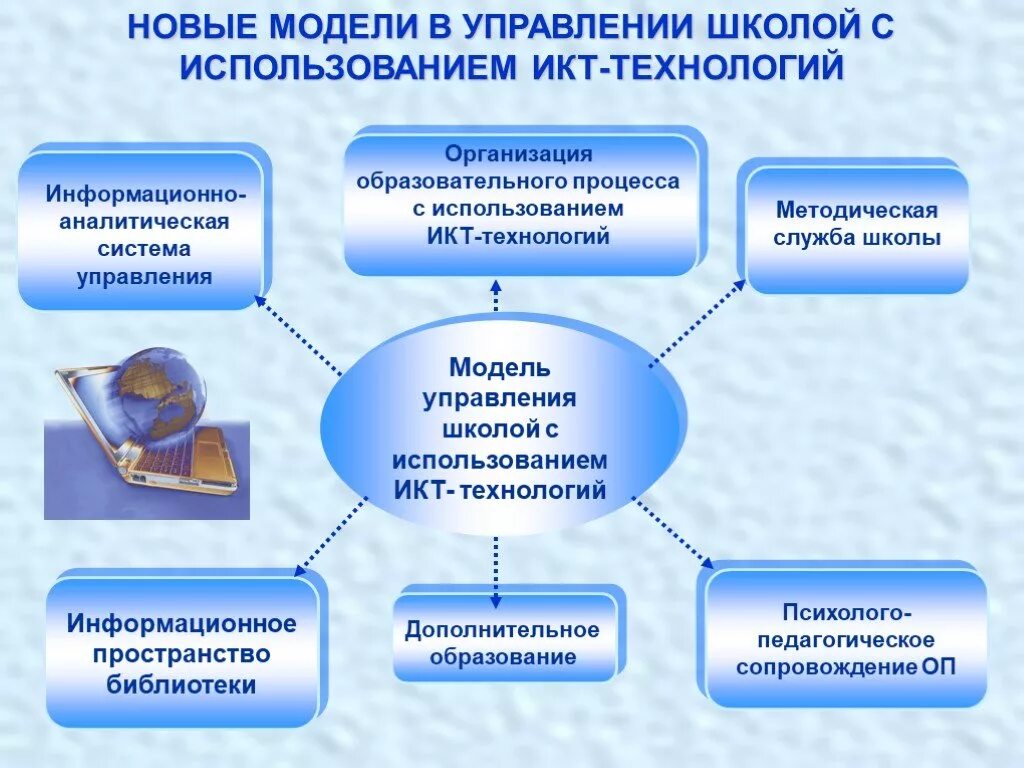 Программа информационно школы. Информационные образовательные технологии в школе. Информационные педагогические технологии. Информатизация образовательного процесса в школе. Информационные технологии в деятельности педагога.