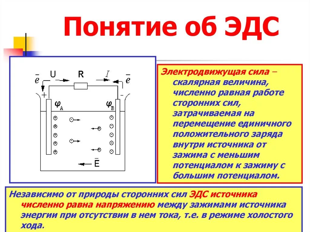 Ис эдс. Понятие электродвижущей силы источника тока. Электродвижущая сила (ЭДС) источника тока. Электродвижущая сила и напряжение. Понятие ЭДС И напряжения.