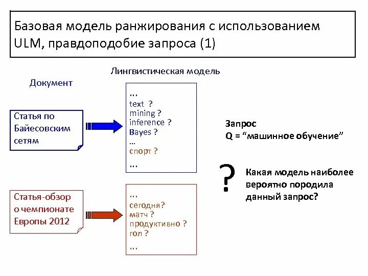 Компания умник пользуется языковой моделью. Компания умник пользуется языковой моделью