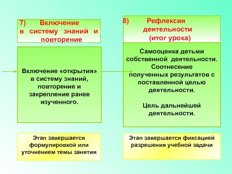 Них включающие раскрытие и