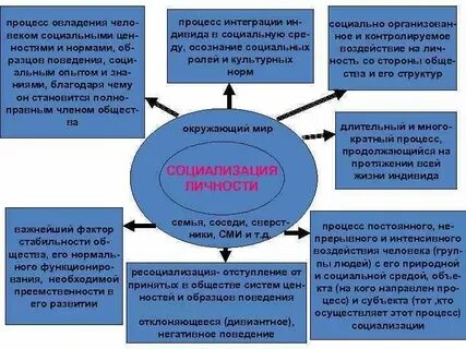 Объясните связь упомянутых автором социальных ценностей