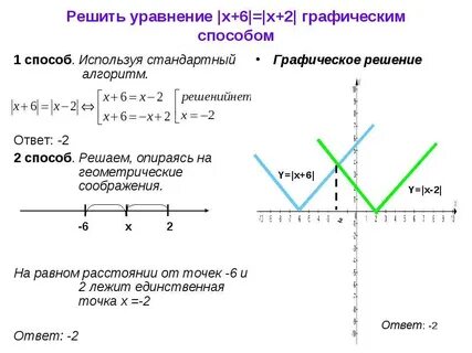 Как решать функции пример