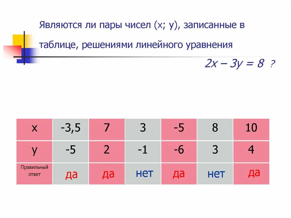 Укажи пару чисел. Пары чисел. 4. сравните пары чисел:. укажите все пары чисел являющиеся решениями уравнениями 0. где есть пары чисел.