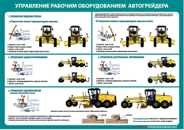 Охрана труда для машиниста экскаватора. Рычаги управления грейдером ДЗ 98. Рычаги управления грейдером ДЗ 122 А 1. Рычаги управления грейдера ДЗ. Органы управления автогрейдера ДЗ 98.