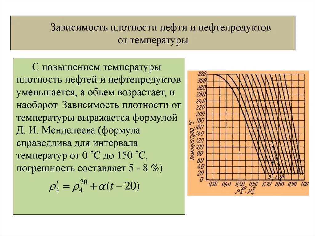 Как изменяется плотность при температурах. Зависимость плотности от температуры формула. Зависимость объема нефтепродуктов от температуры. Как зависит плотность от температуры. Зависимость плотности от температуры и объема формула.