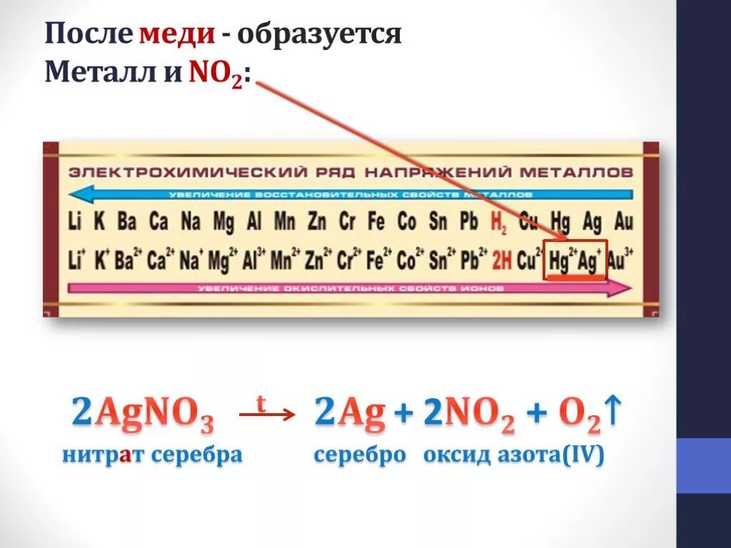 Электрохим ряд напряжений металлов. Химия электрохимический ряд напряжений металлов. Электрохимический ряд напряжения металлов отражает. Ряднапряженийиеталлов. Как изменяется активность металлов