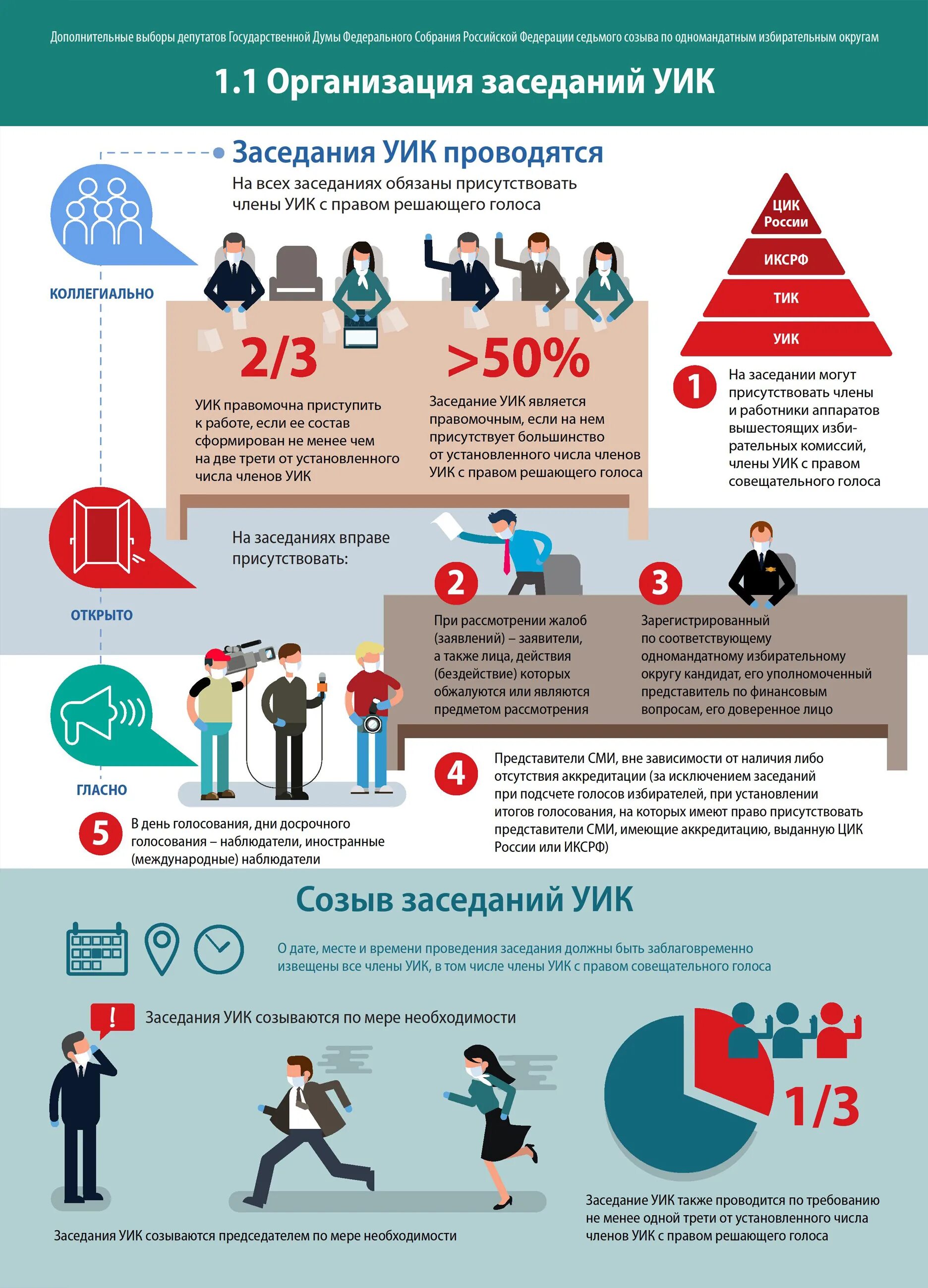 Сколько заплатят уик