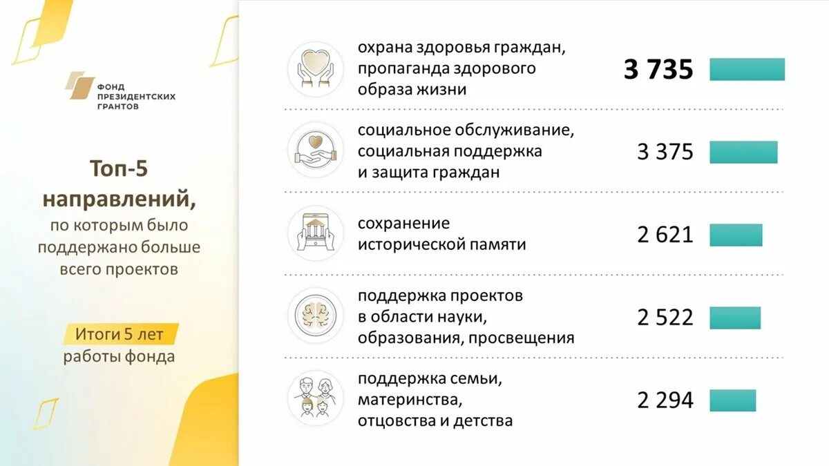 Фонд президентских грантов. Фонд президентских грантов 2024. Фонд президентских грантов задачи проекта. Направления фонда президентских грантов. Конкурс субсидия 2024 год