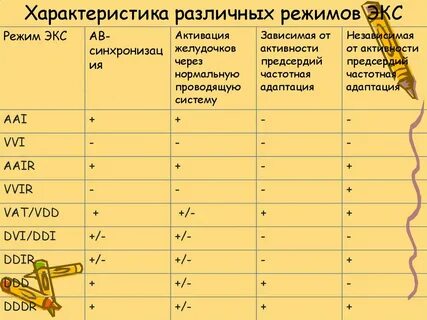 Режимы экс