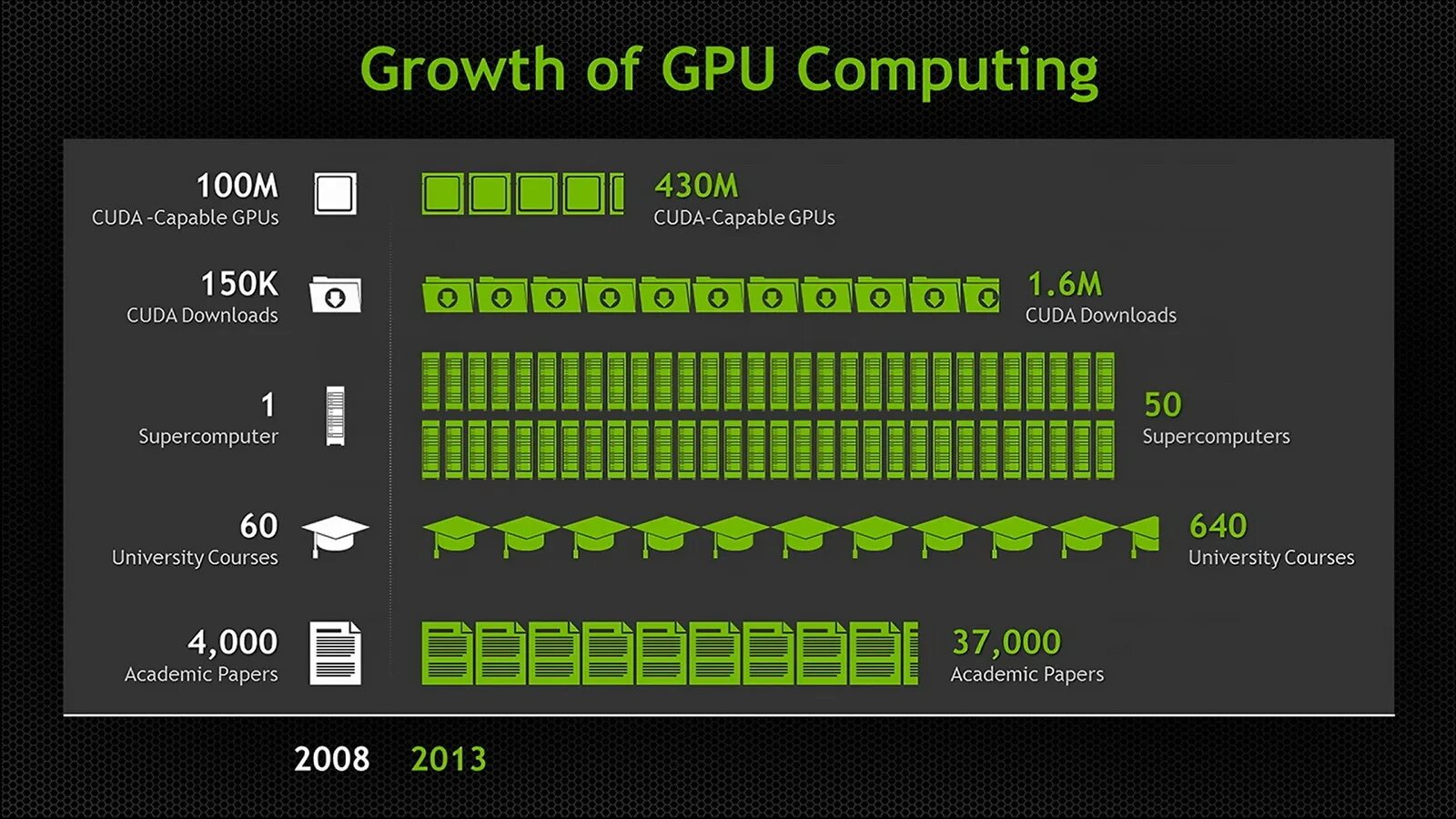 CUDA GPU. Что такое CUDA графические процессоры в NVIDIA. Вычисления на GPU. Structure GPU NVIDIA. Cuda download