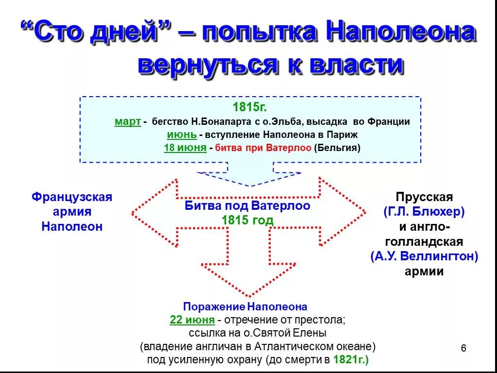 Схема 100 дней без процентов. 100 дней рисунок. 100 дней на листе. 100 дней челлендж. 100 дней что это.