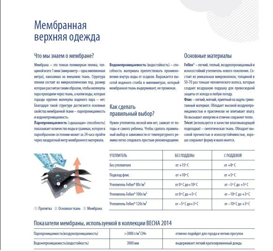 Плотность утеплителя г кв м. Утеплитель 100 гр температурный режим. утеплитель 100 мм на какую температуру. мембрана 1000 мм и 120 гр утеплителя. утеплитель полиэстер 200г на какую температуру.