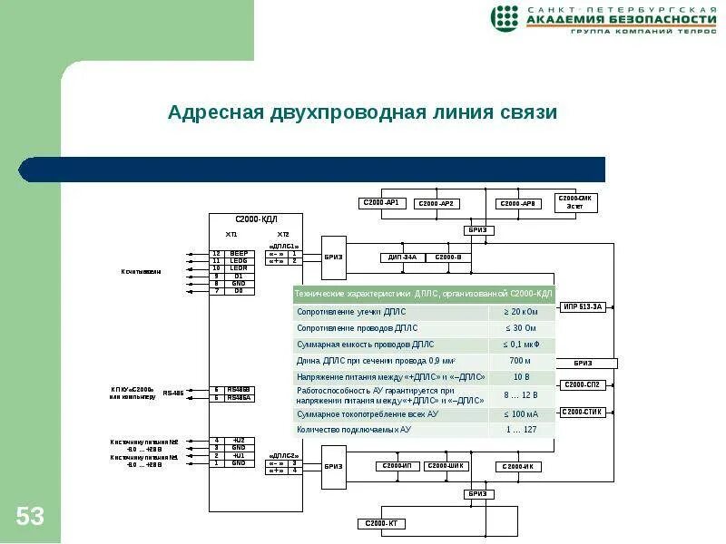 Подключение с2000 кдл. Топология кольцо ДПЛС с2000-КДЛ. Напряжение в ДПЛС с2000-КДЛ. Двухпроводной линии связи (ДПЛС).. С2000 КДЛ коробка.