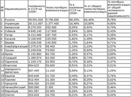 Количество героев