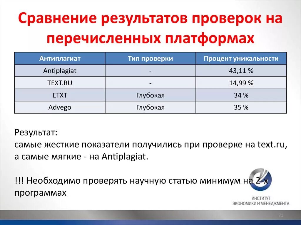 Сколько процентов должно быть на выборах. Научная статья процент оригинальности. Процент оригинальности курсовой. Какой процент оригинальности должен быть в курсовой работе. Процент уникальности для курсовой работы.